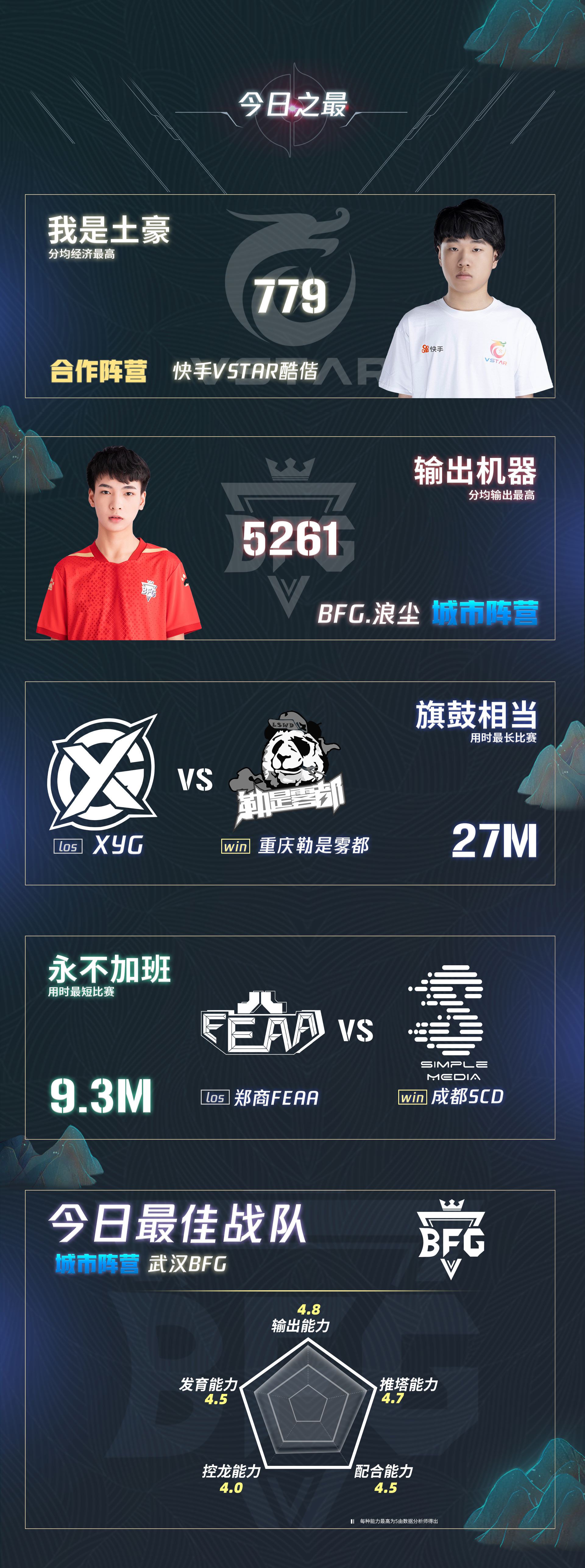 王者荣耀嫦娥S41赛季技能重做解析与应对攻略